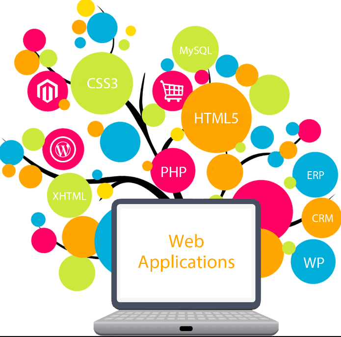 Phần mềm web application