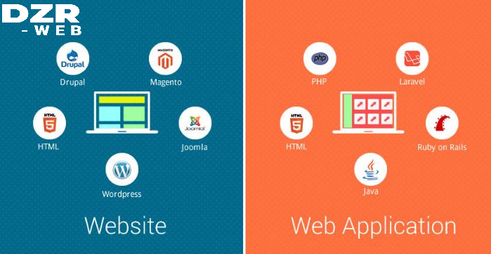Sự khác nhau giữa website và web app.