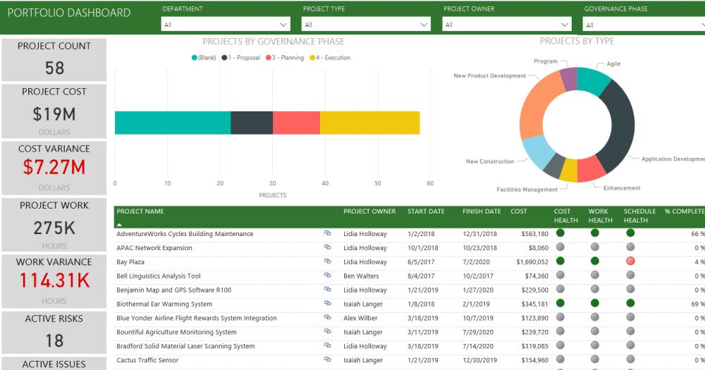 Microsoft Project - Phần mềm quản lý dự án PMS tốt