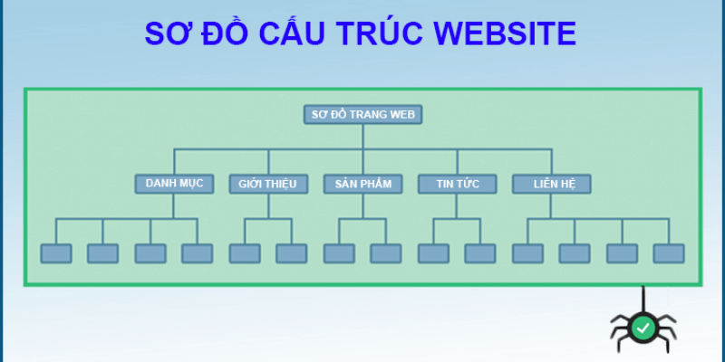 cấu trúc thiết kế website nội thất