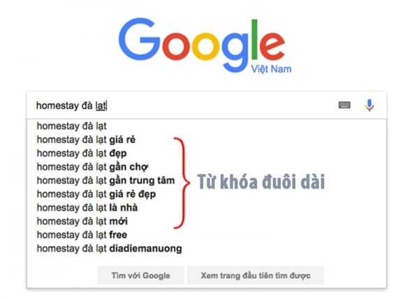 sử dụng từ khóa đuôi dài tối ưu keywords