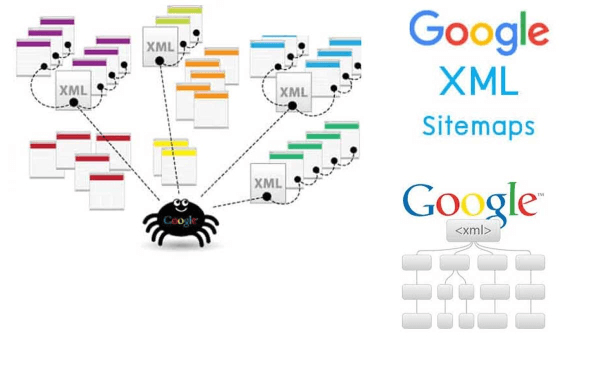 tối ưu hóa sơ đồ trang xml trong technical seo