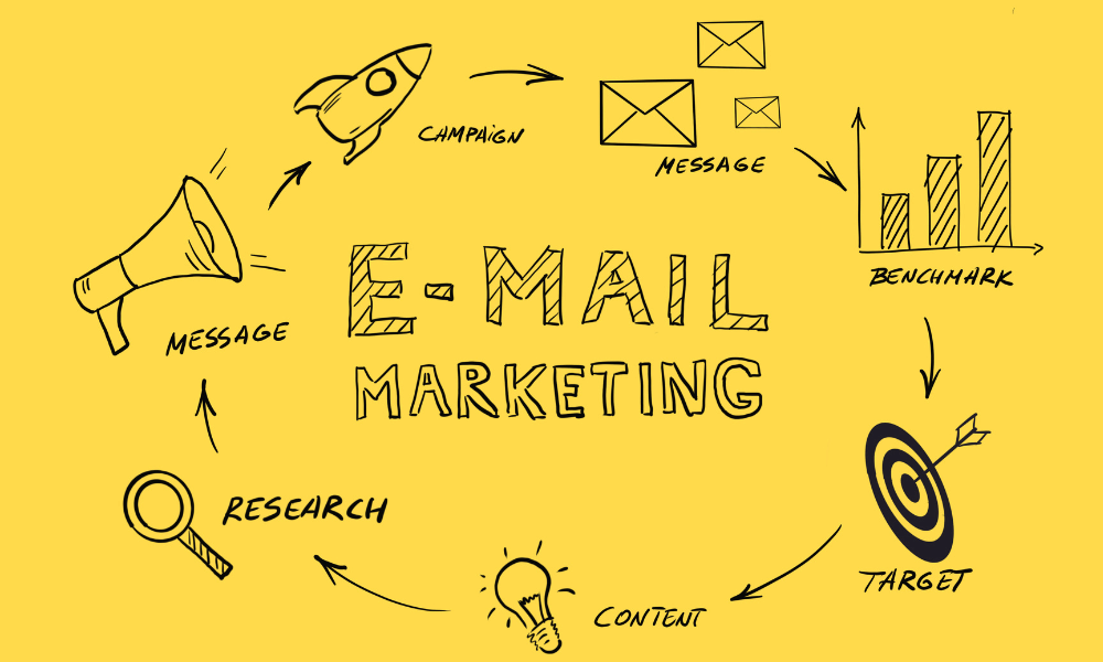 Các loại Email marketing