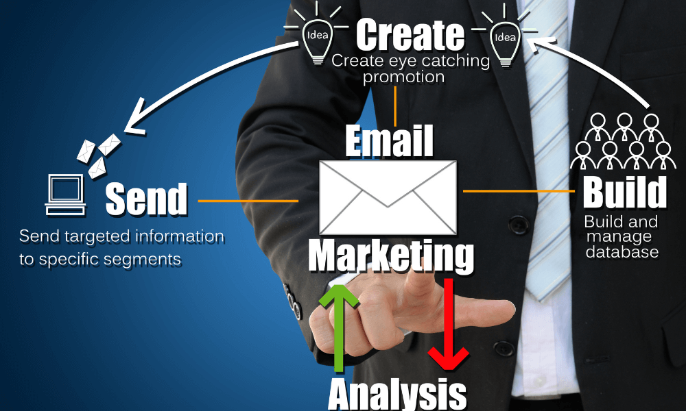 Email marketing là gì?