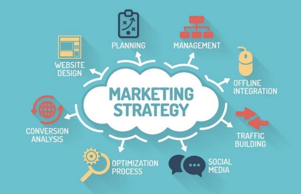 Dịch vụ marketing tổng thể là gì