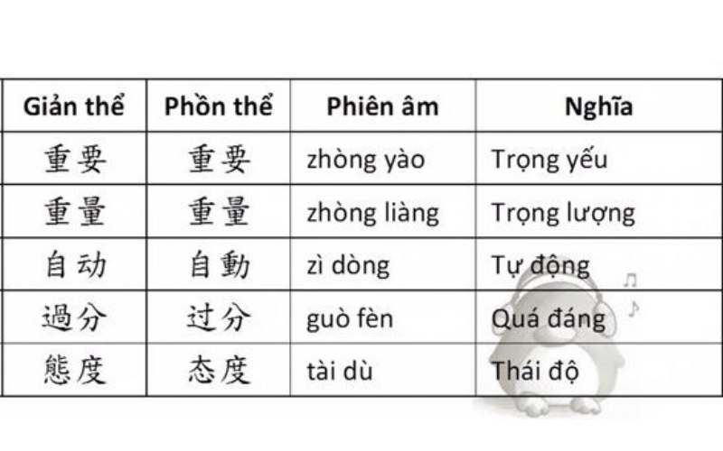 tiếng trung phồn thể là gì