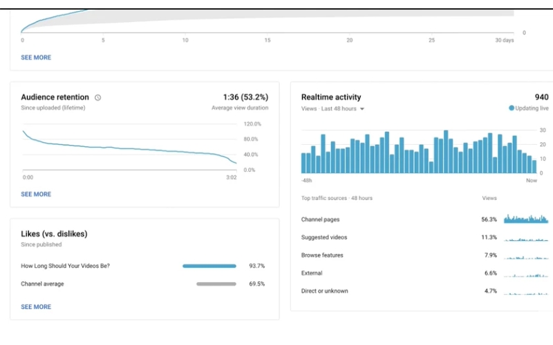 tìm hiểu về youtube analytics